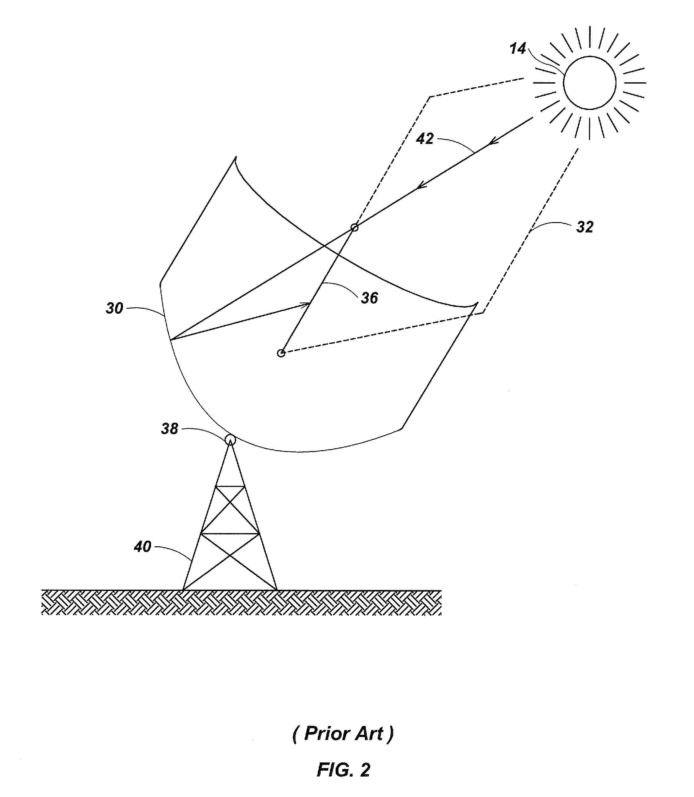 Solar Collection Apparatus and Methods Using Accelerometers and Magnetics Sensors