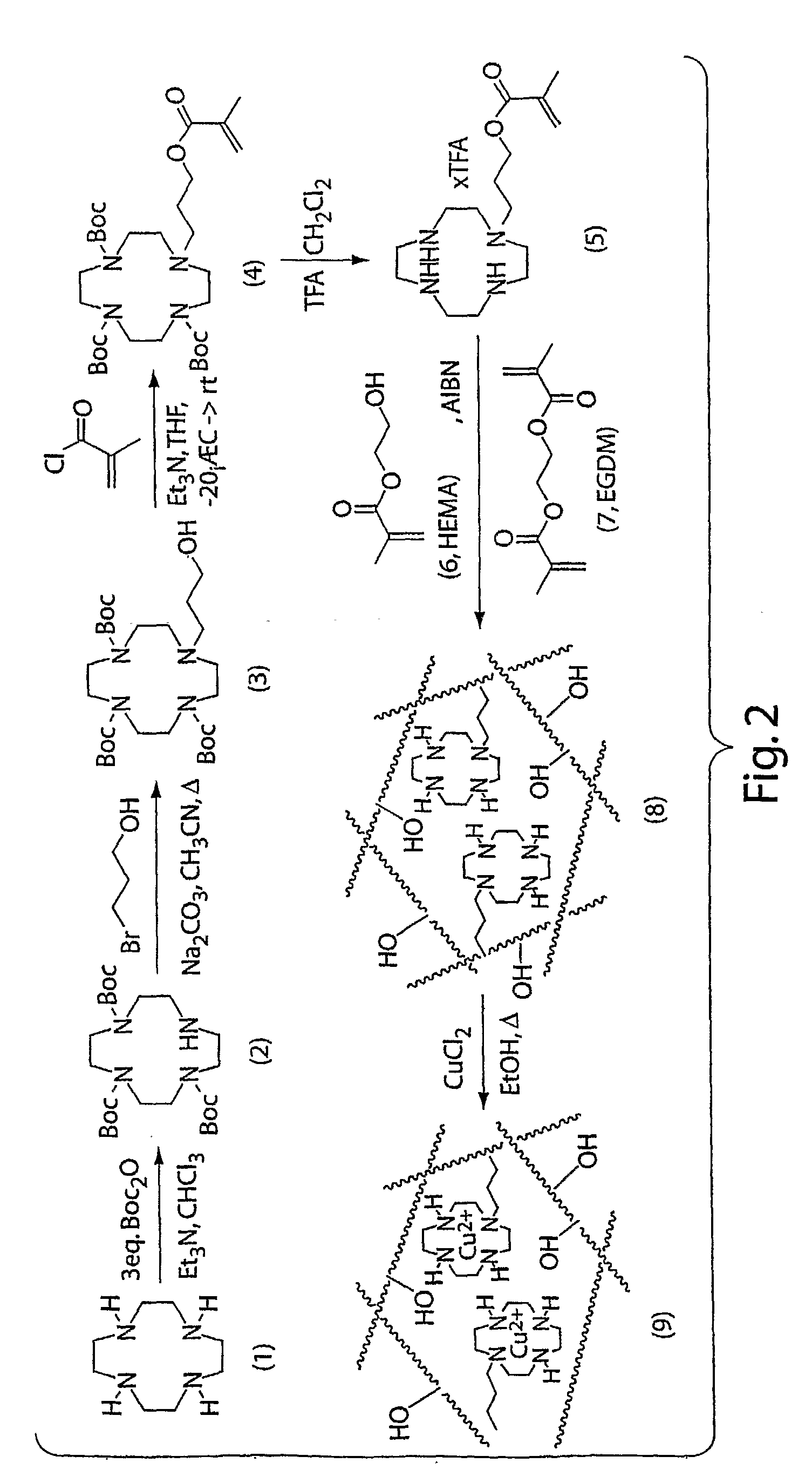 Nitric Oxide Coatings for Medical Devices