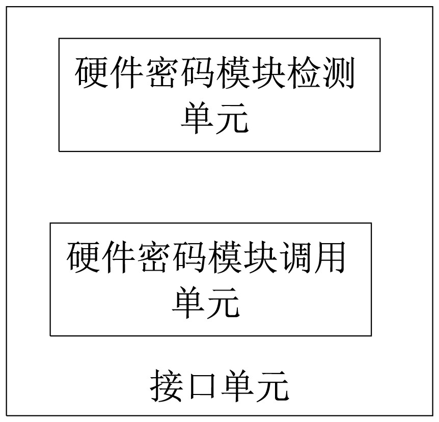 A method and device for securely accessing sqlite database files