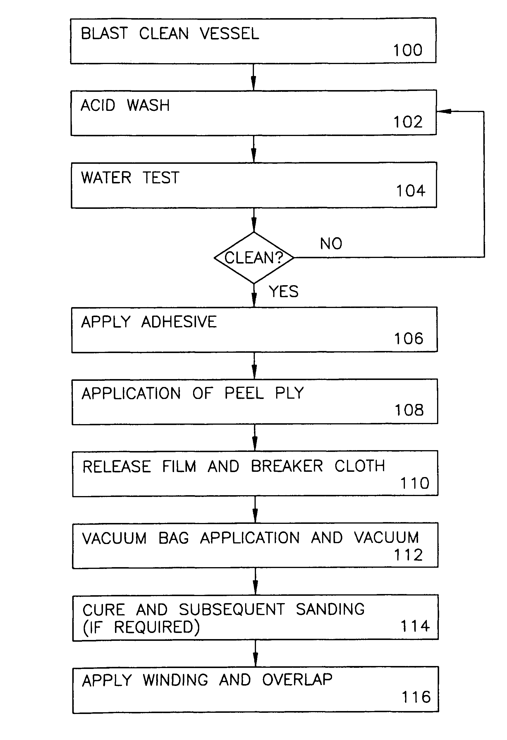 Method for making a multilayer composite pressure vessel