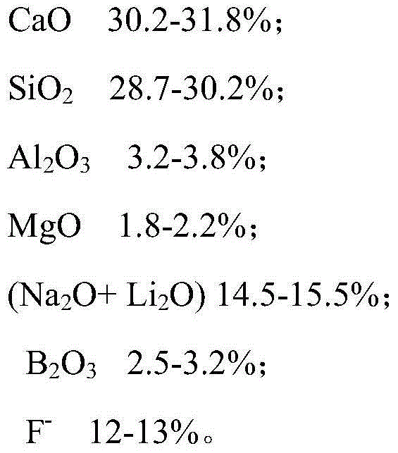 Novel casting powder and application thereof