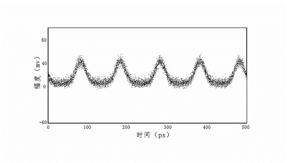 Graphite-based hybrid mode-locking technology