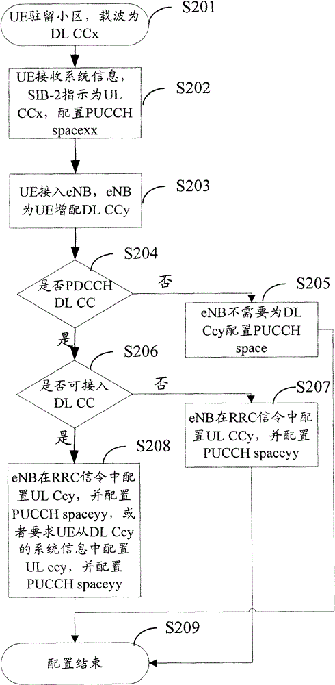 Feedback method for downlink transmission, base station and user terminal