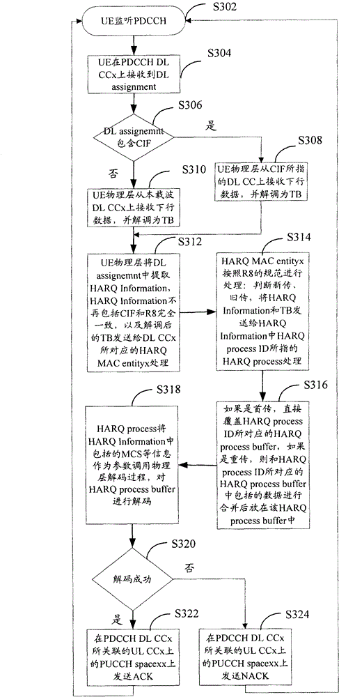 Feedback method for downlink transmission, base station and user terminal