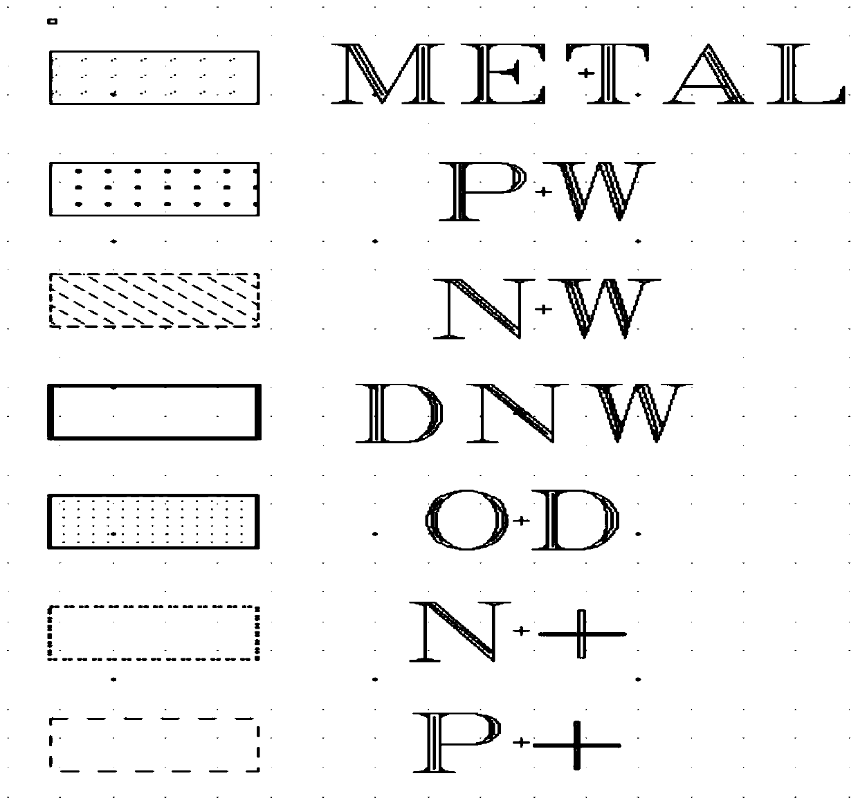 Layout design method of novel ESD diode