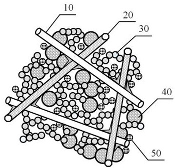 A kind of composite core material and its preparation method and application