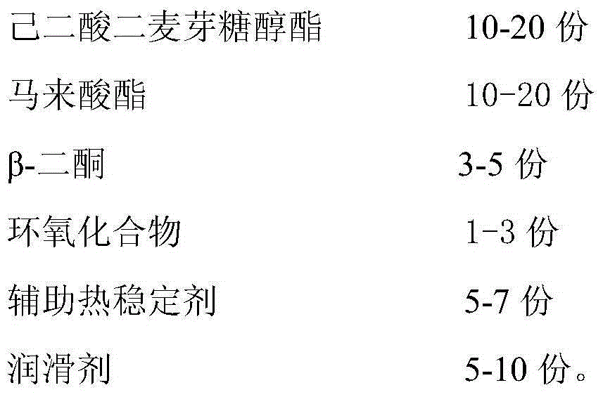 Composite PVC stabilizer