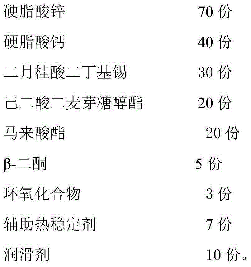 Composite PVC stabilizer