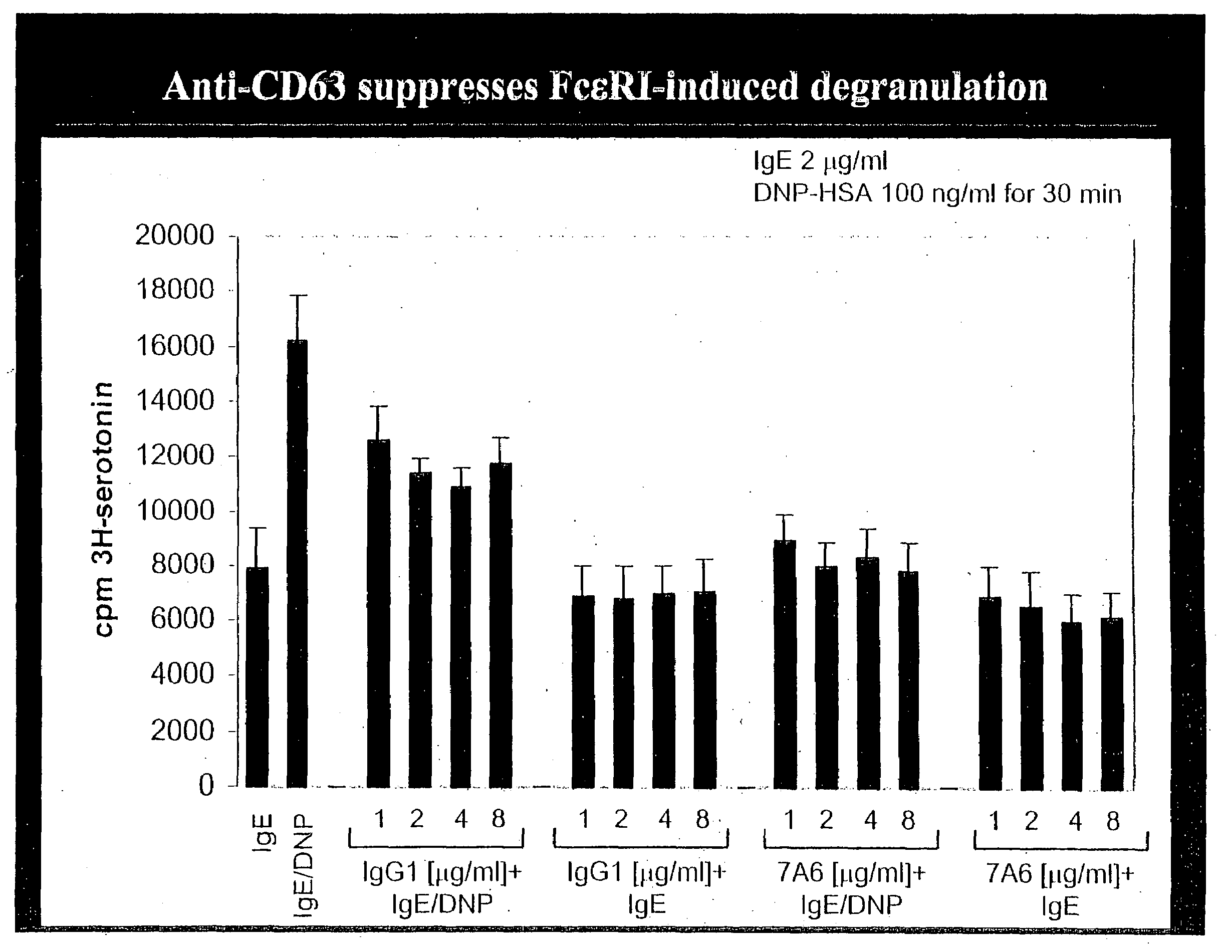 Anti-CD63 antibodies and methods of use thereof