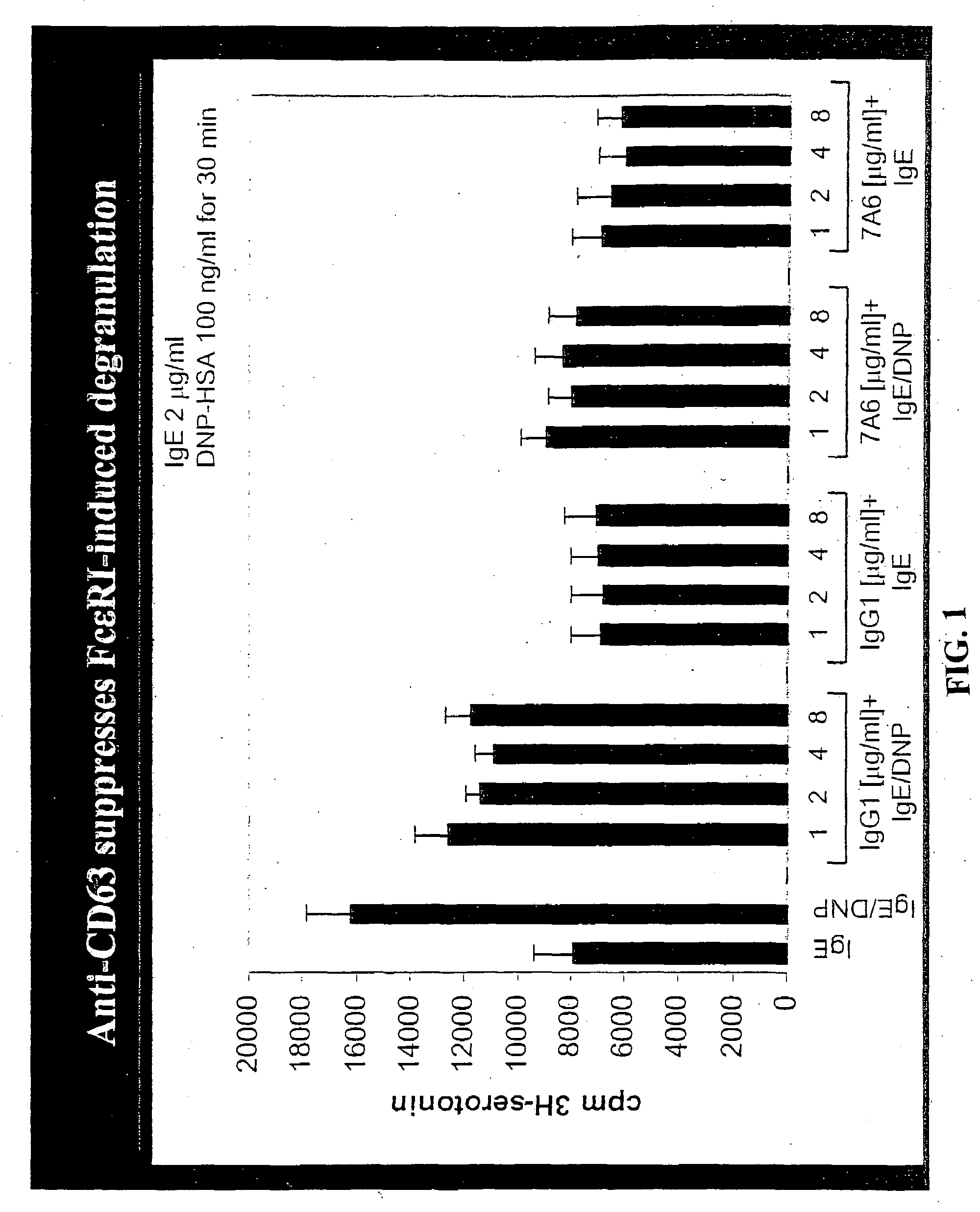 Anti-CD63 antibodies and methods of use thereof