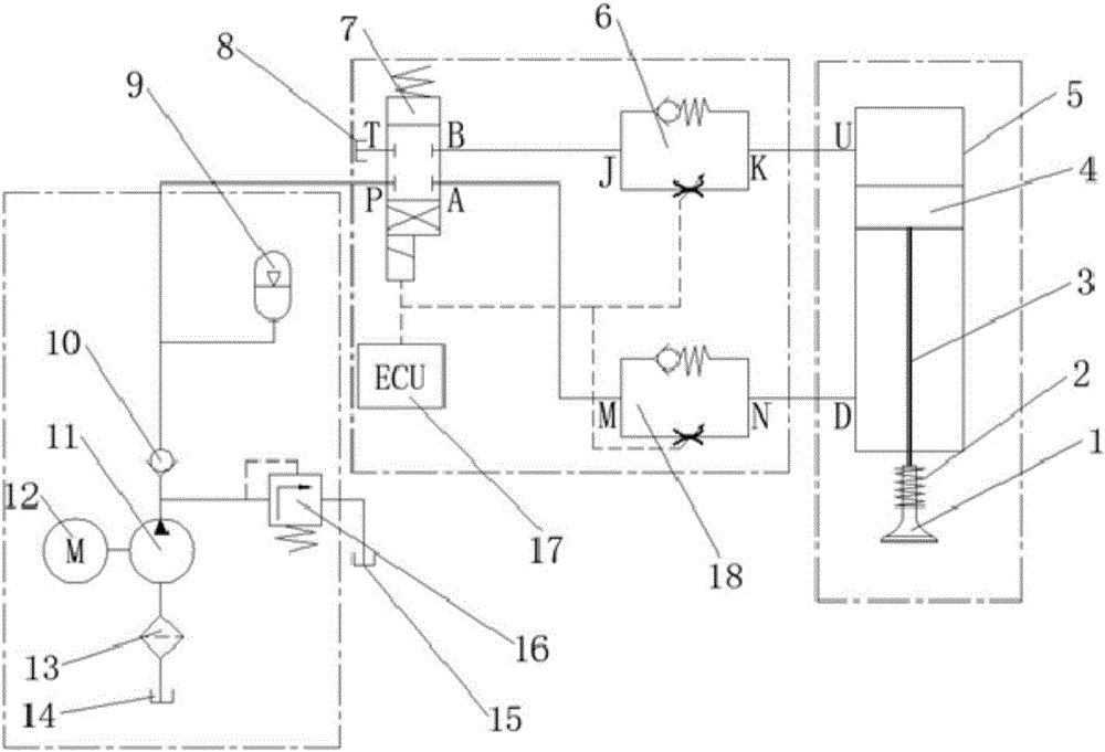 Electro-hydraulic variable valve system with one-way throttle valves with buffering effect