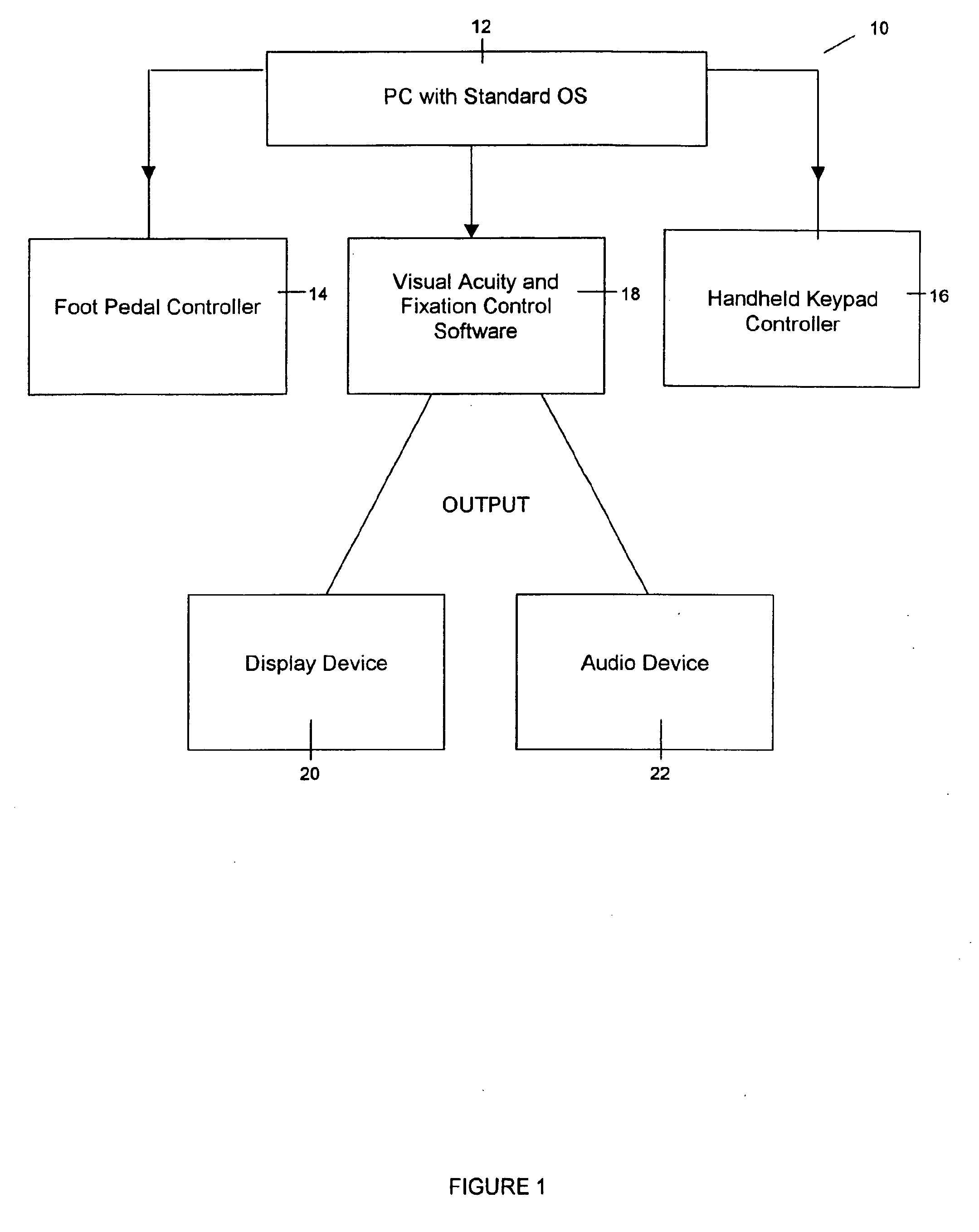 Apparatus and method for testing visual acuity and fixation control