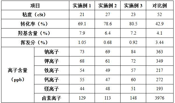 Hydroxyl silicone oil and continuous preparation method thereof