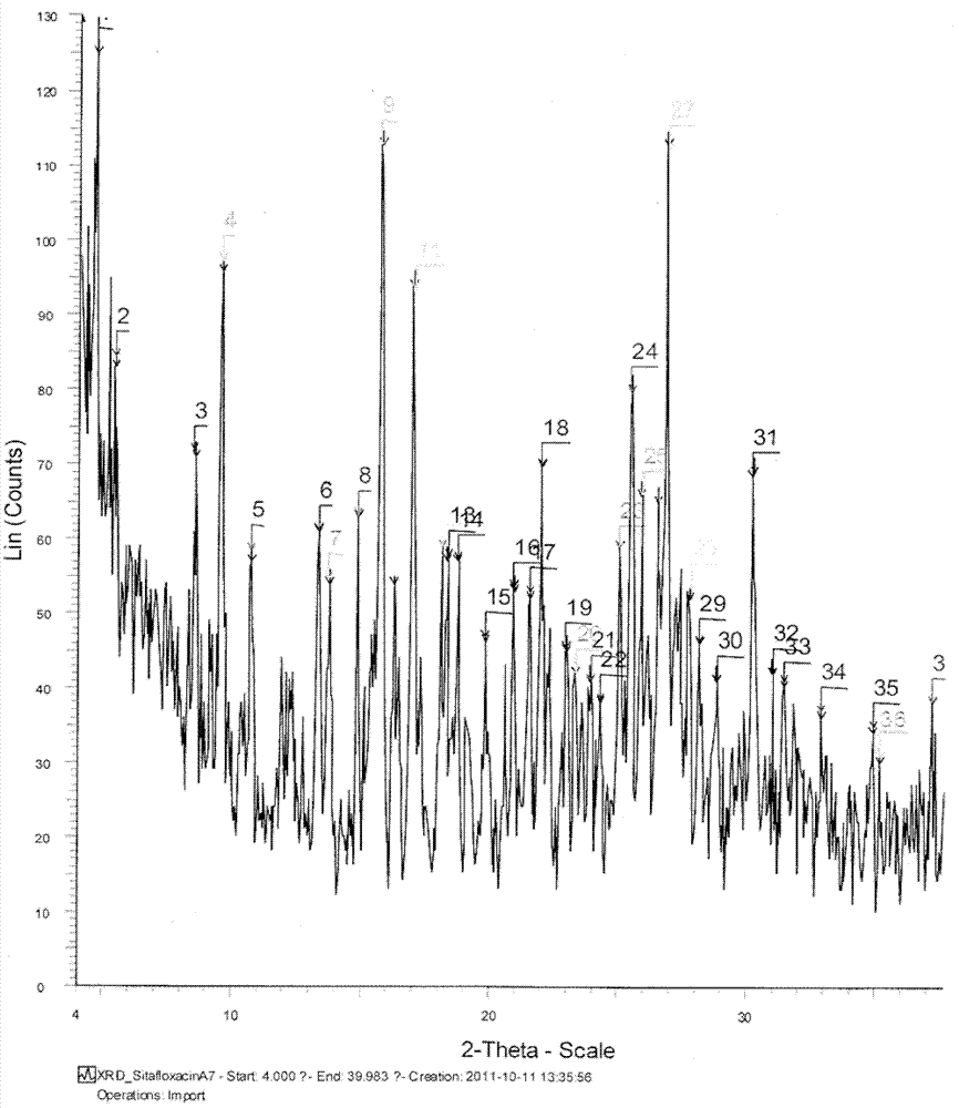 Salts of sitafloxacin and pharmaceutical purposes thereof