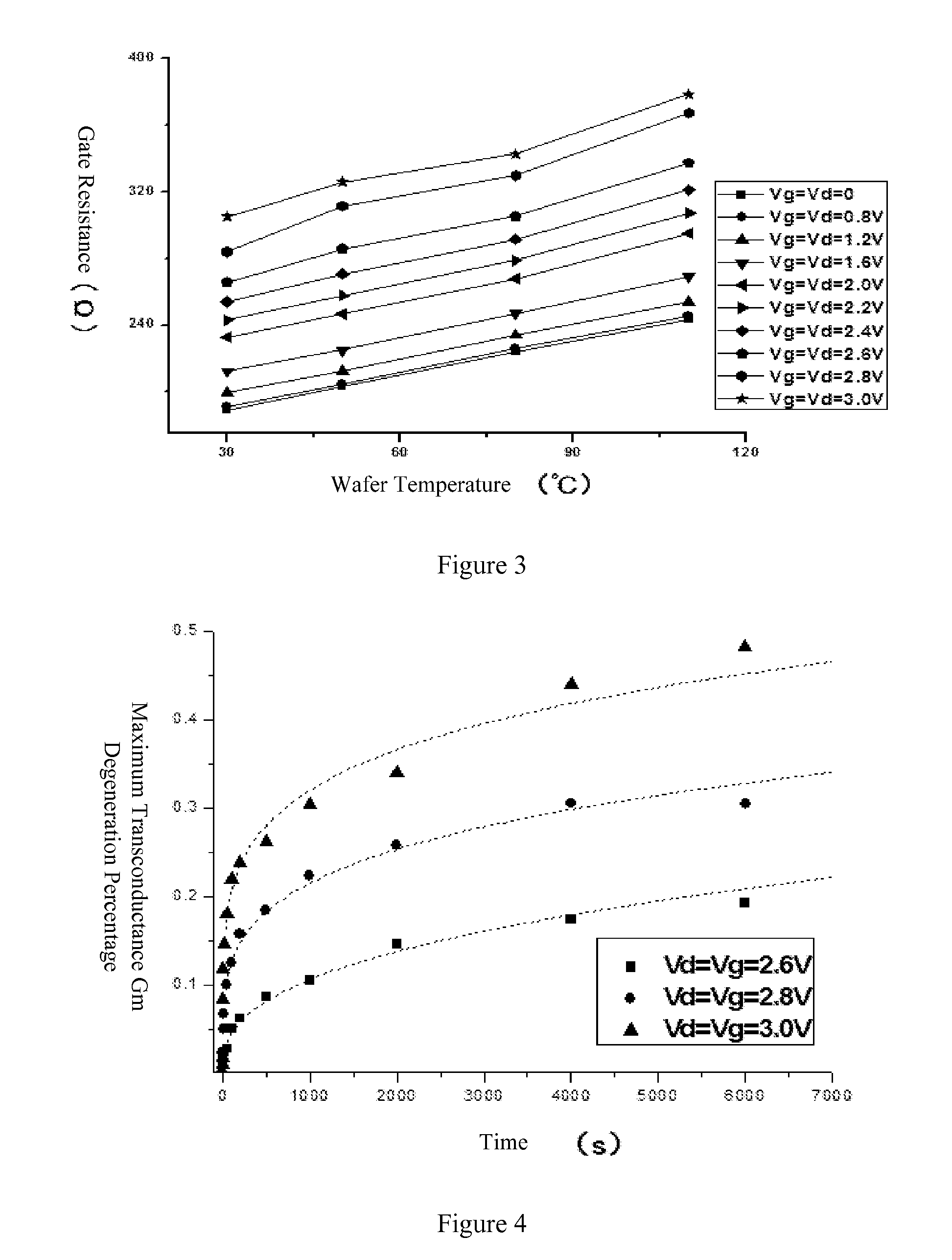 Method for Predicting Reliable Lifetime of SOI Mosfet Device