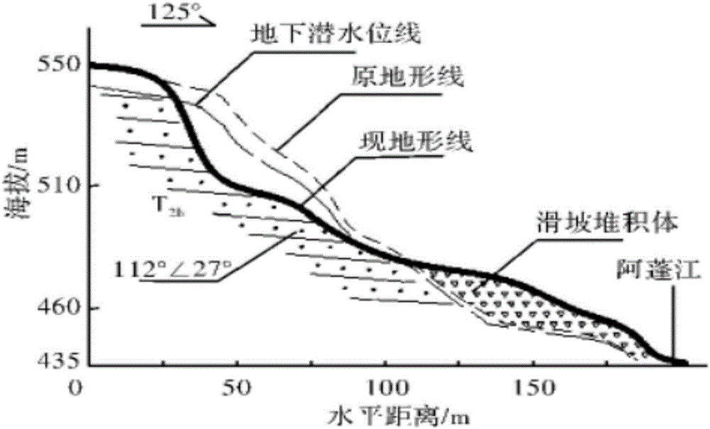 Mountain landslide prediction method