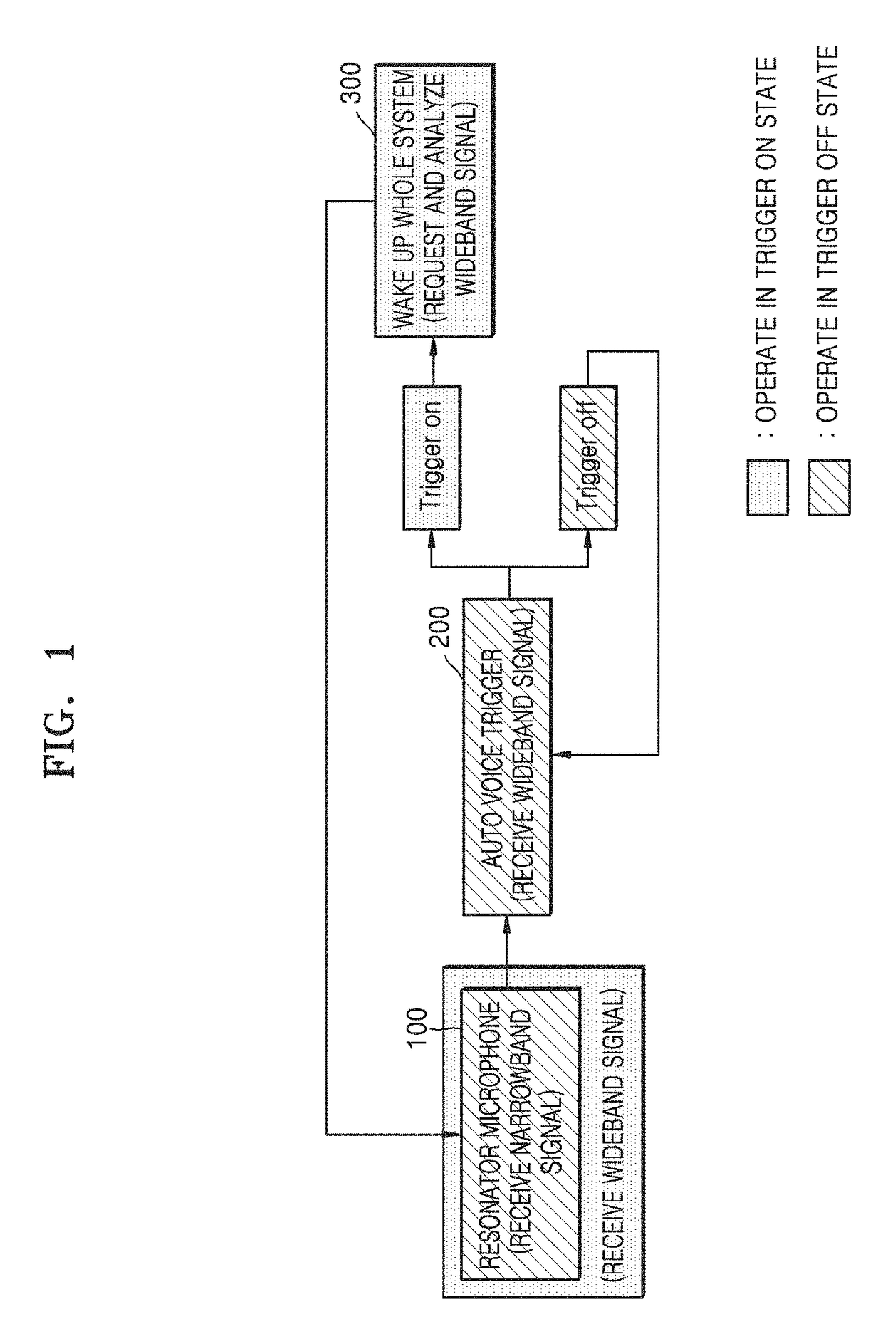 Auto voice trigger method and audio analyzer employing the same