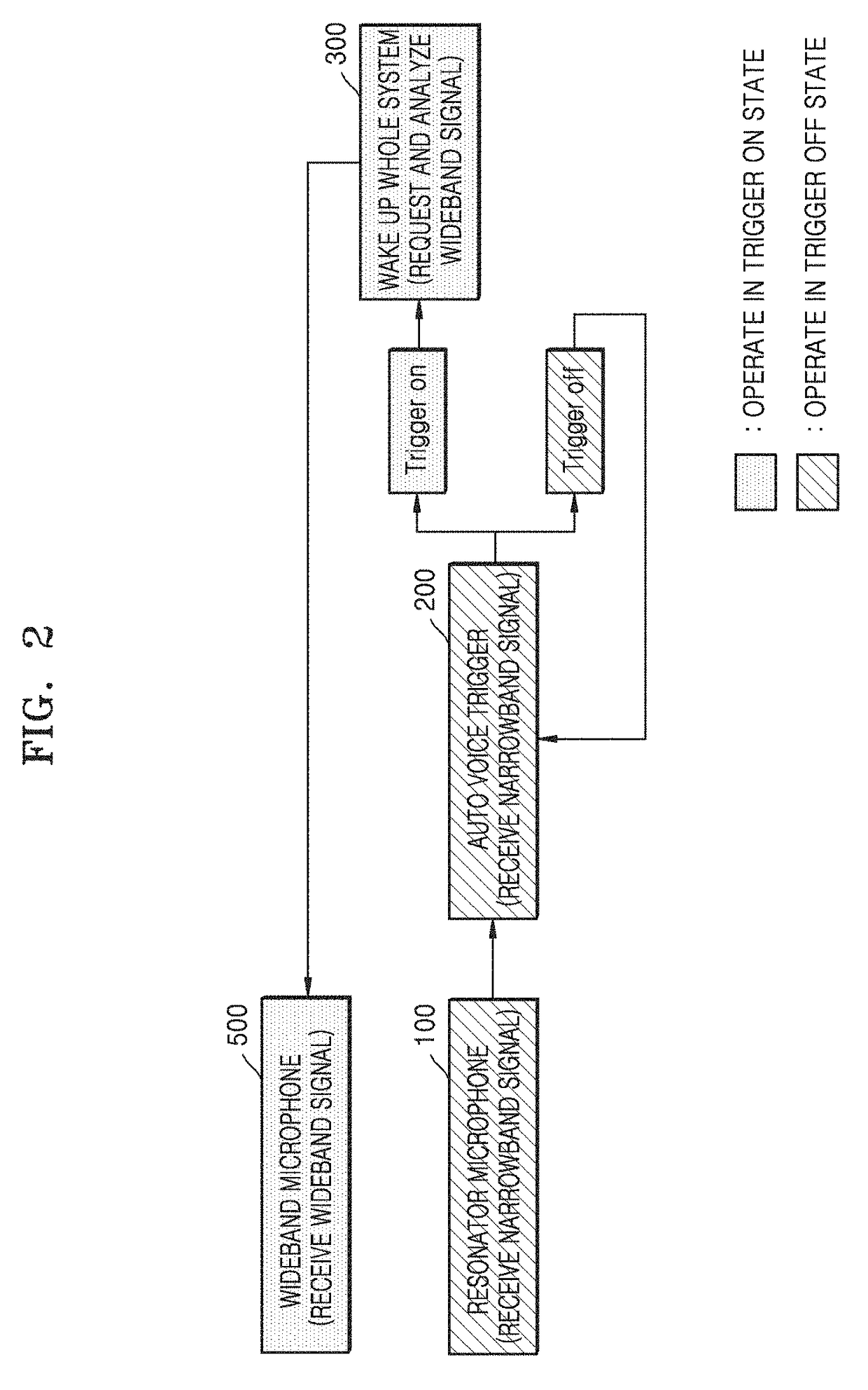 Auto voice trigger method and audio analyzer employing the same