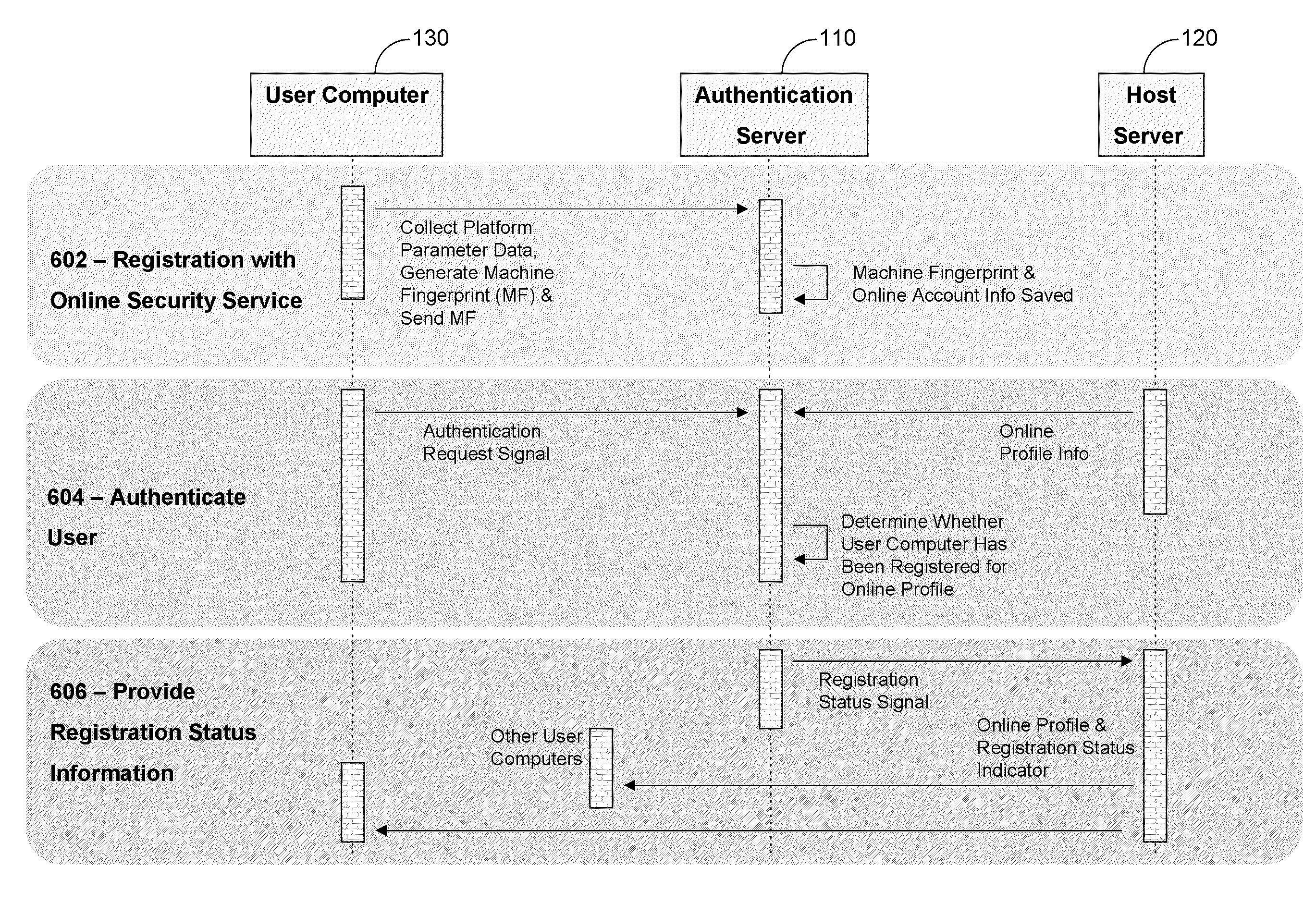 Web Content Access Using a Client Device Identifier