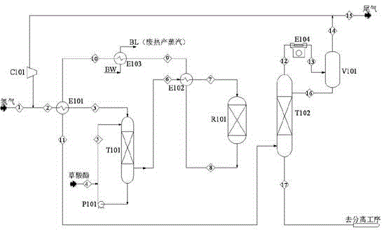 Optimized reaction technology producing ethylene-glycol by adding hydrogen in oxalate