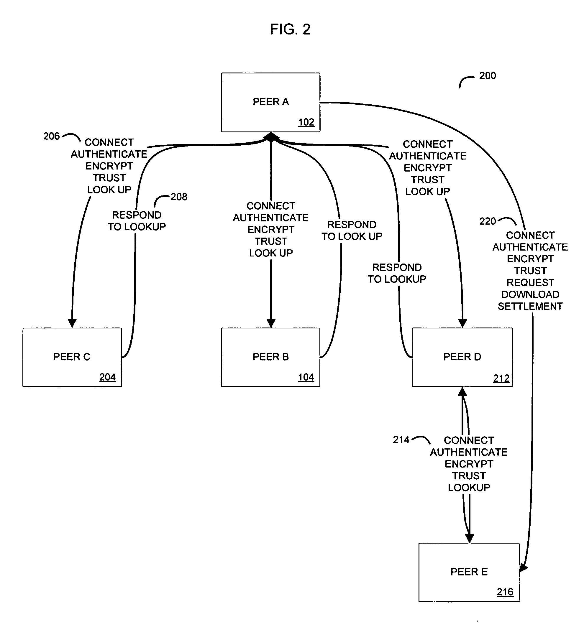 System and method for a peer to peer exchange of consumer information