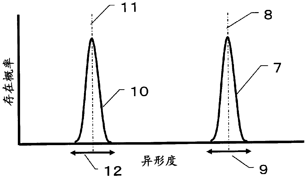 Island-in-sea fiber, combined filament yarn and textile product