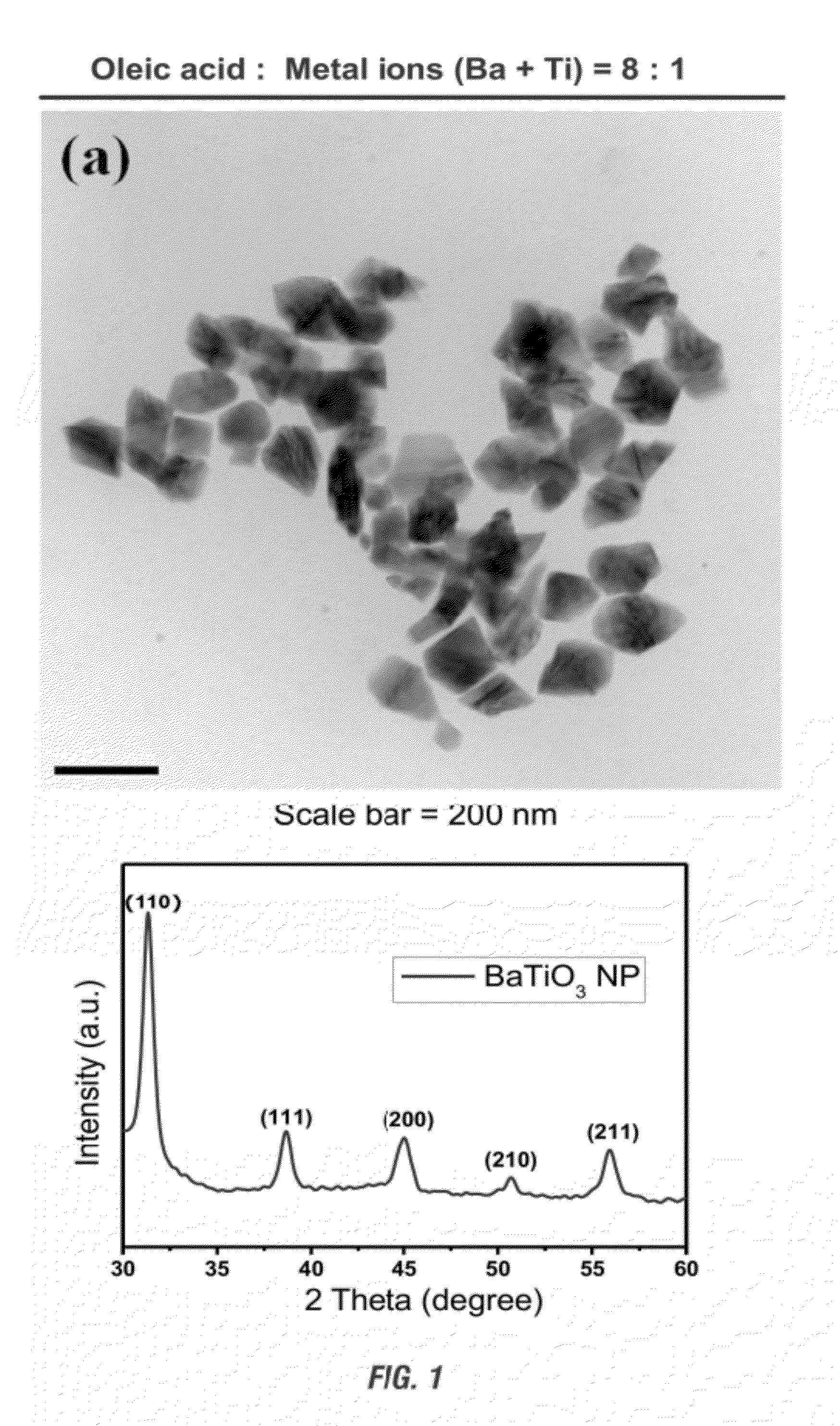 Method of controlling shape of synthesized ferroelectric oxide nanocrystal particles