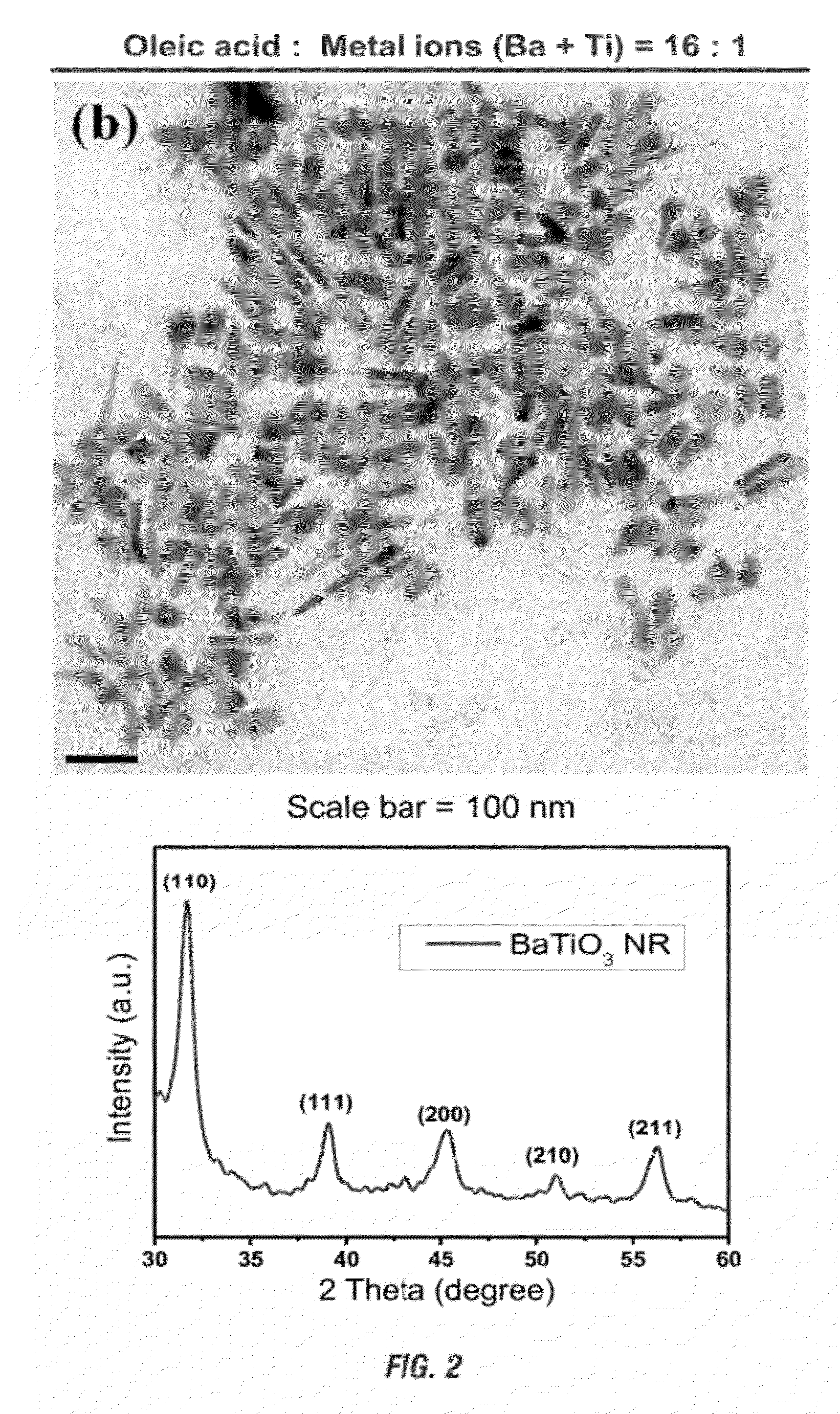 Method of controlling shape of synthesized ferroelectric oxide nanocrystal particles