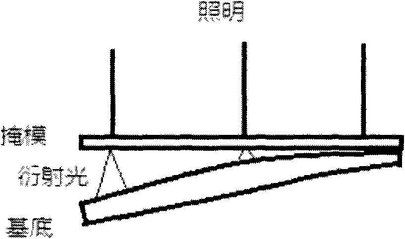 Proximity field exposure device and method