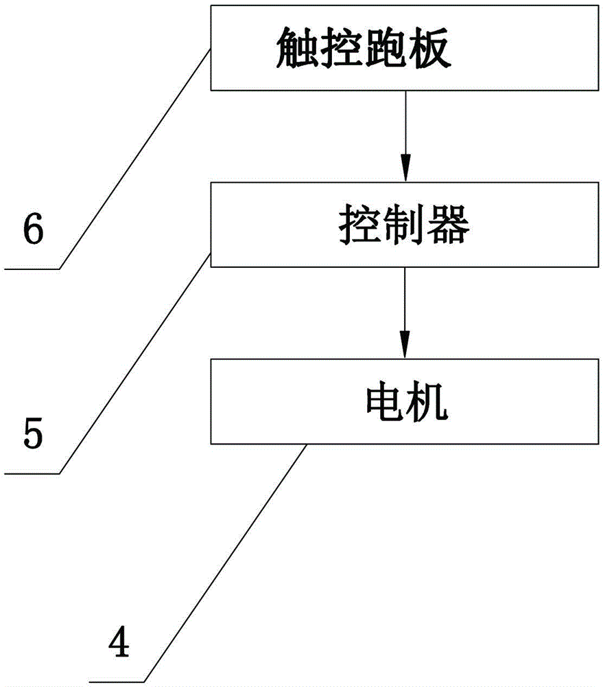 Intelligent treadmill and control method thereof