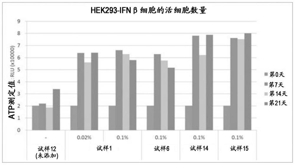 Medium composition for suspension culture of adhesive cells