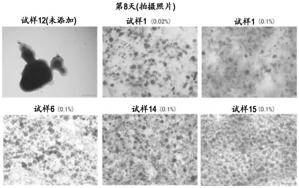 Medium composition for suspension culture of adhesive cells