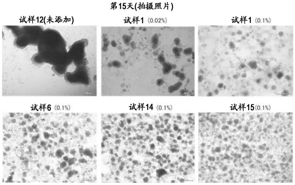 Medium composition for suspension culture of adhesive cells