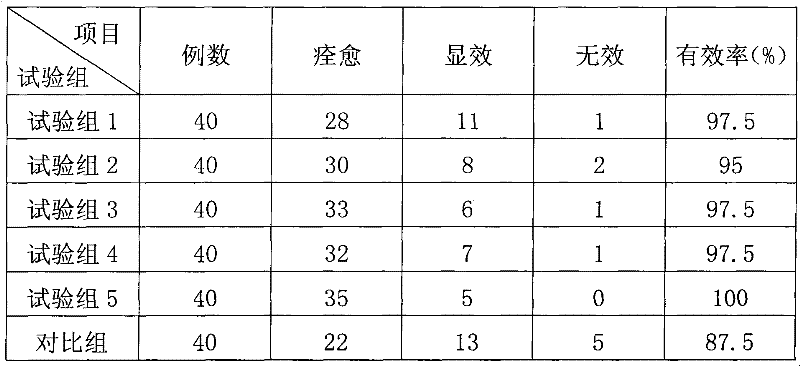 Medicament for treating tinea of hands and feet and preparation method thereof