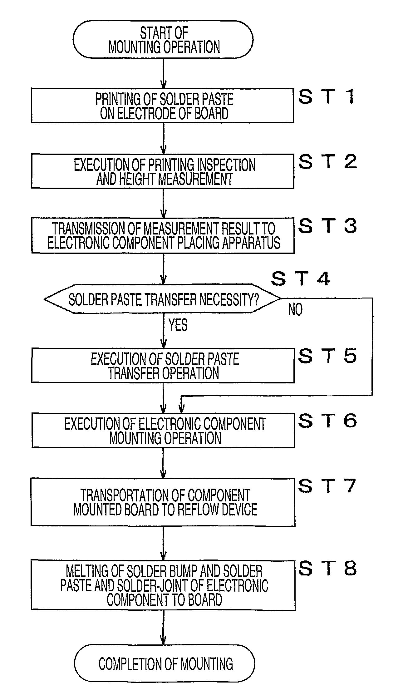 Electronic component mounting system, electronic component placing apparatus, and electronic component mounting method