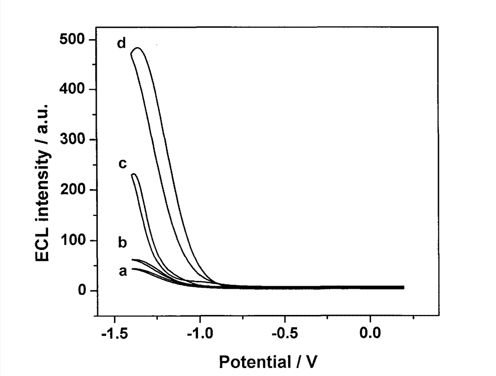 In-vitro sandwich immunoassay process with magnetic separation for detecting alpha fetoprotein