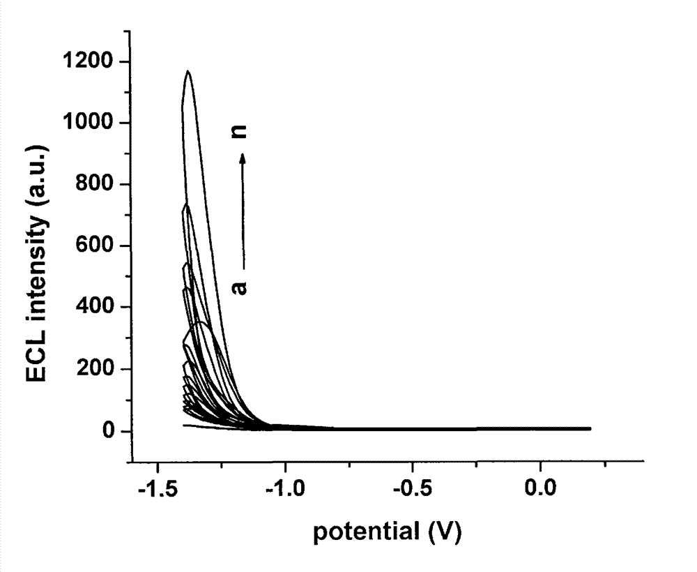 In-vitro sandwich immunoassay process with magnetic separation for detecting alpha fetoprotein