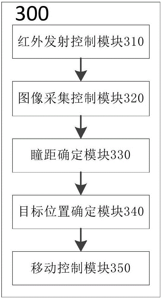 Lens adjusting method and lens adjusting device for head-mounted display equipment, and head-mounted display equipment