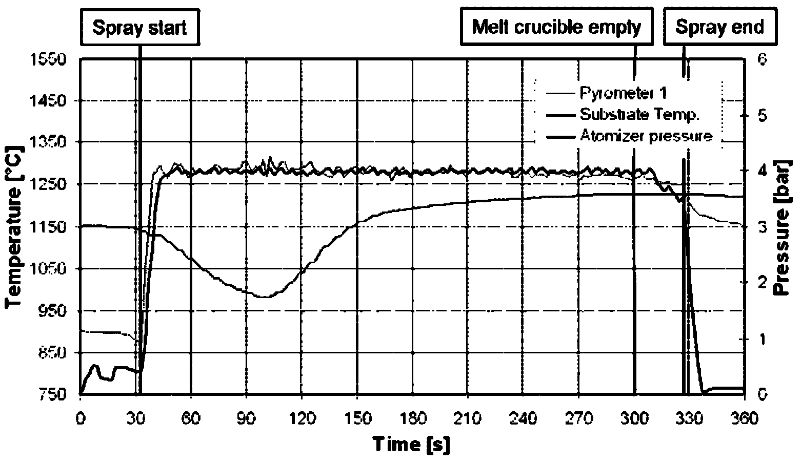 Manufacturing method of spray formed high-vanadium high-speed steel composite roller