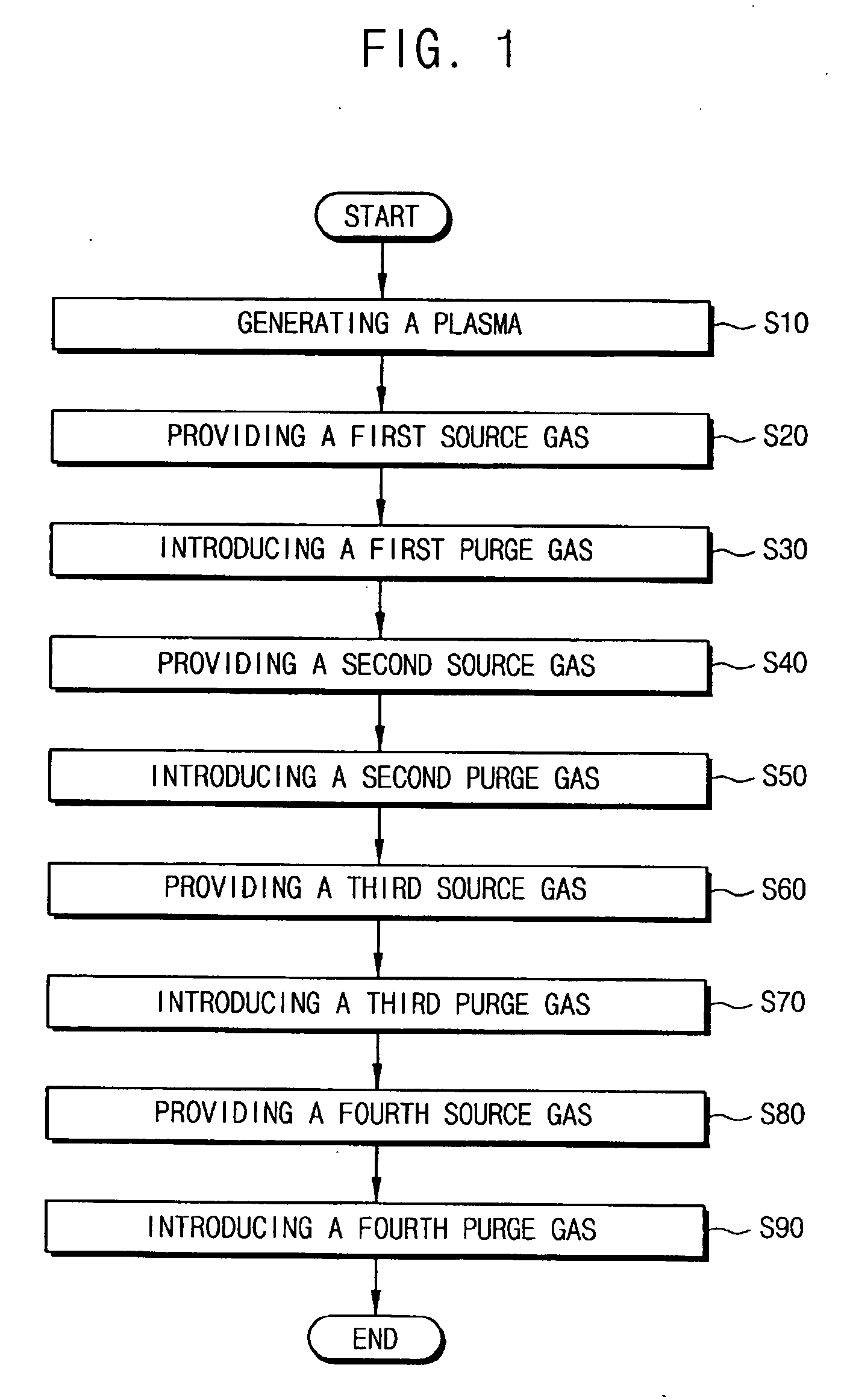 Method of forming a phase changeable material layer, a method of manufacturing a phase changeable memory unit, and a method of manufacturing a phase changeable semiconductor memory device