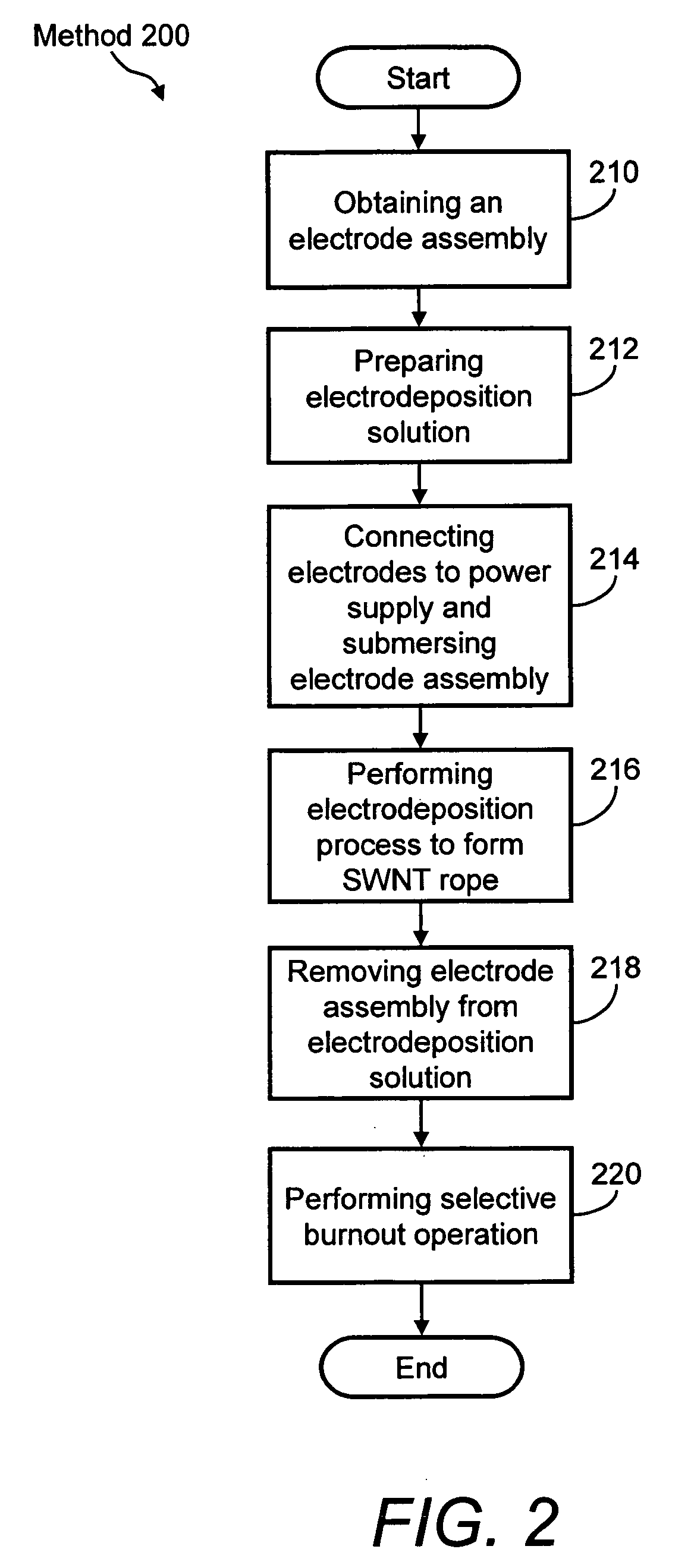 Carbon nanotube-based electronic devices made by electrolytic deposition and applications thereof