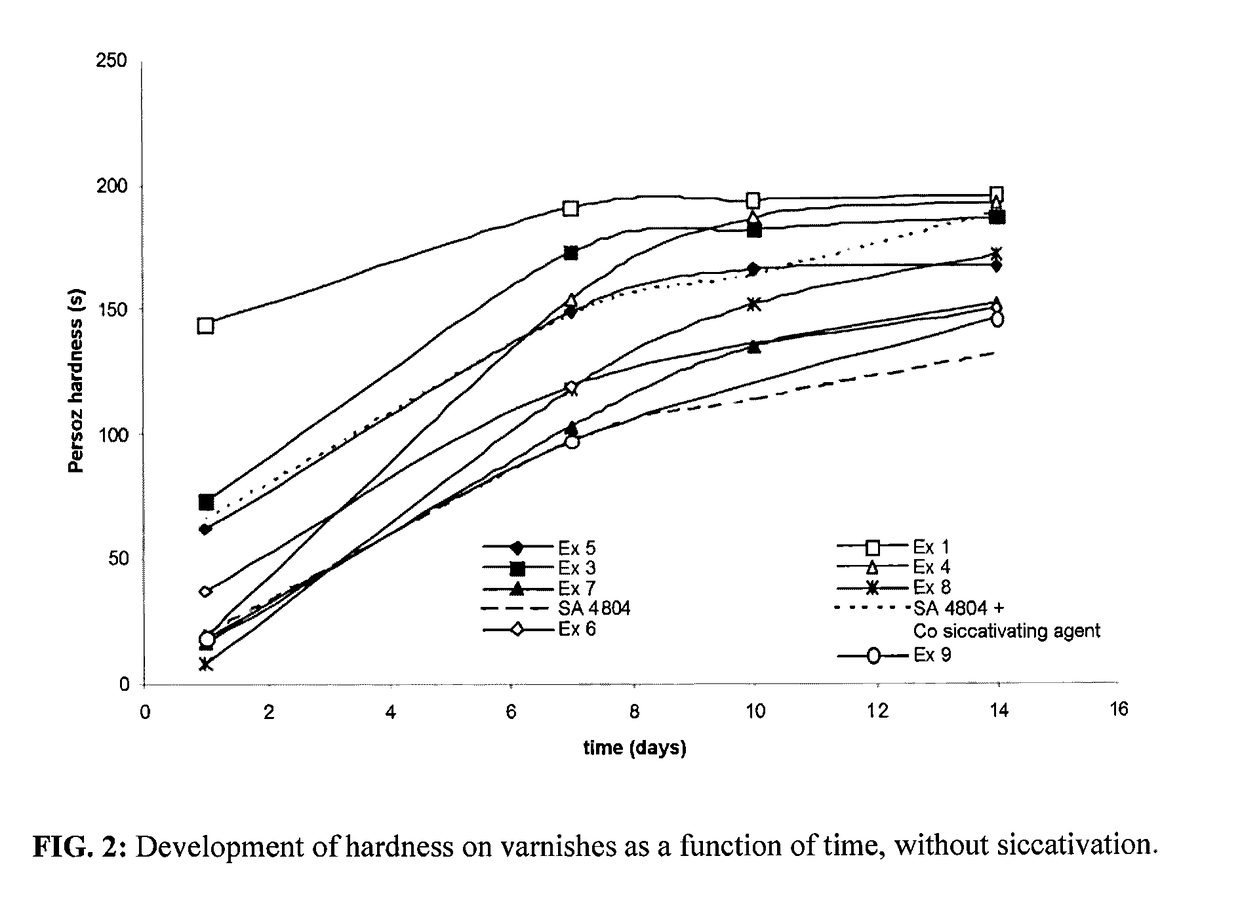 Polyester resins based on fatty acids that have a short oil length, aqueous dispersions and associated coatings