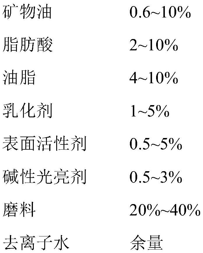 Aluminum alloy liquid fine polishing wax and preparation method thereof