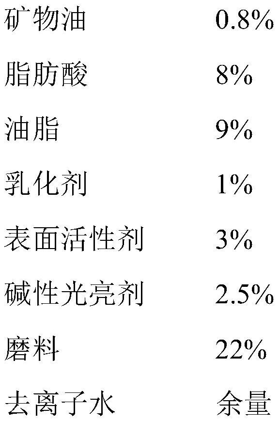 Aluminum alloy liquid fine polishing wax and preparation method thereof