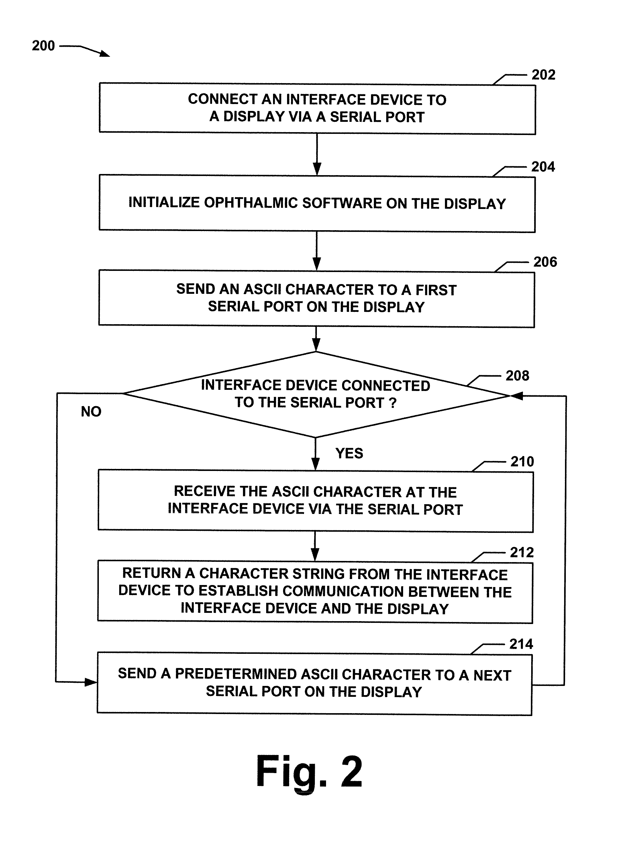 Ophthalmic examination system interface device