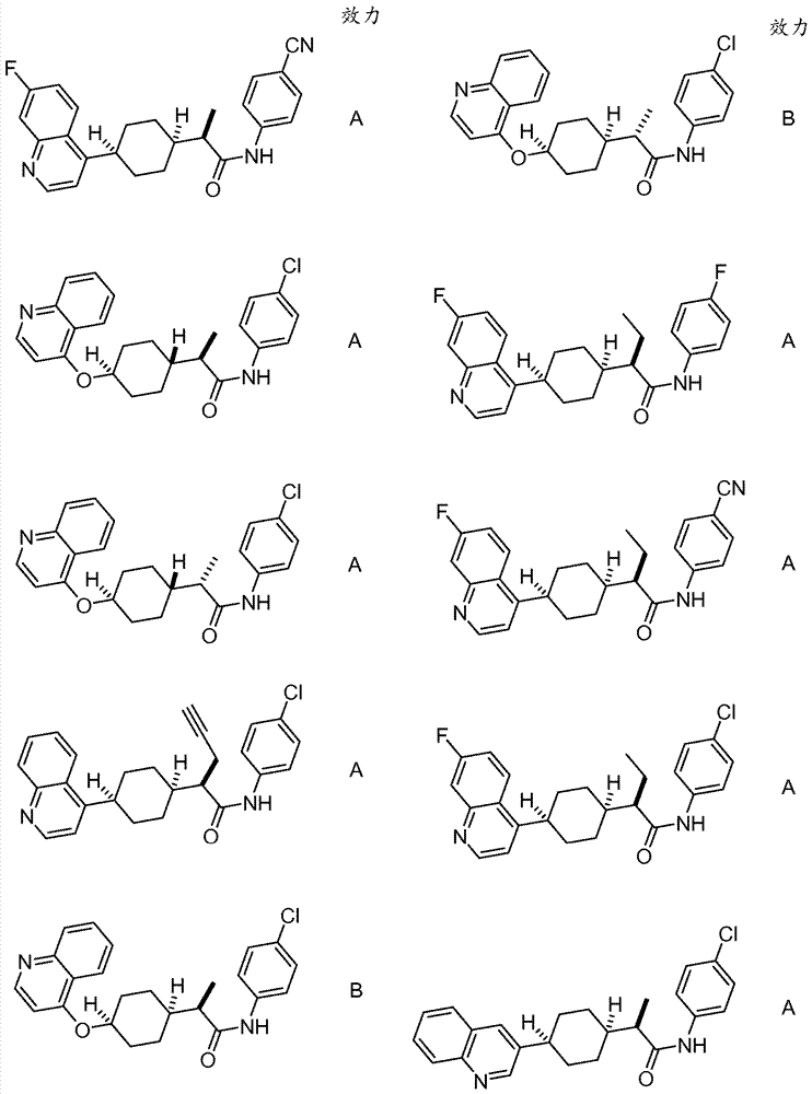 Immunoregulatory agents