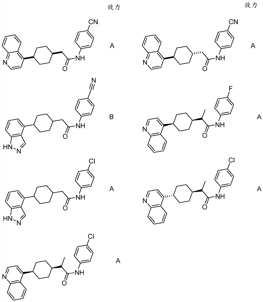 Immunoregulatory agents