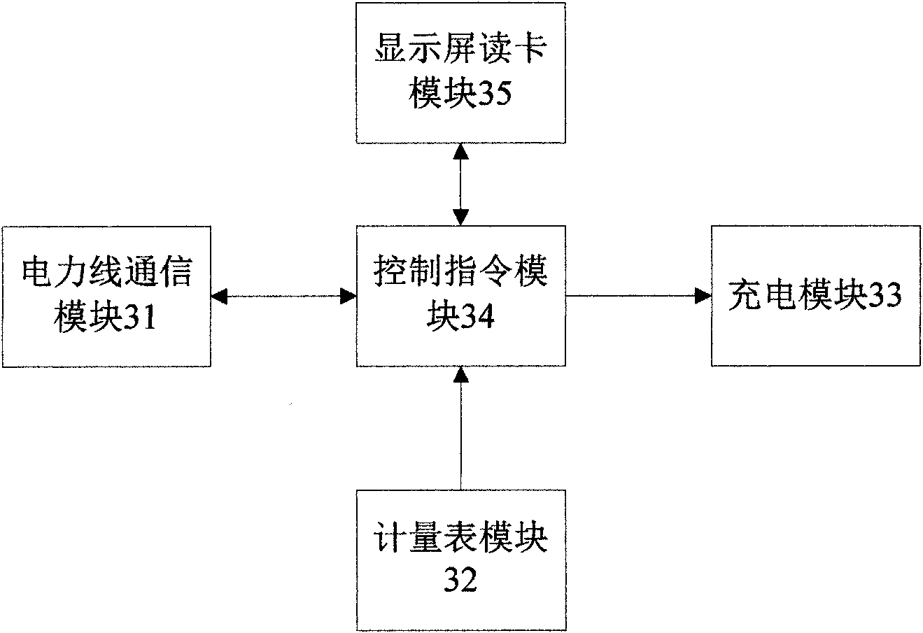 Automatic charging device and automatic charging method of electric vehicle by utilizing power line carrier communication