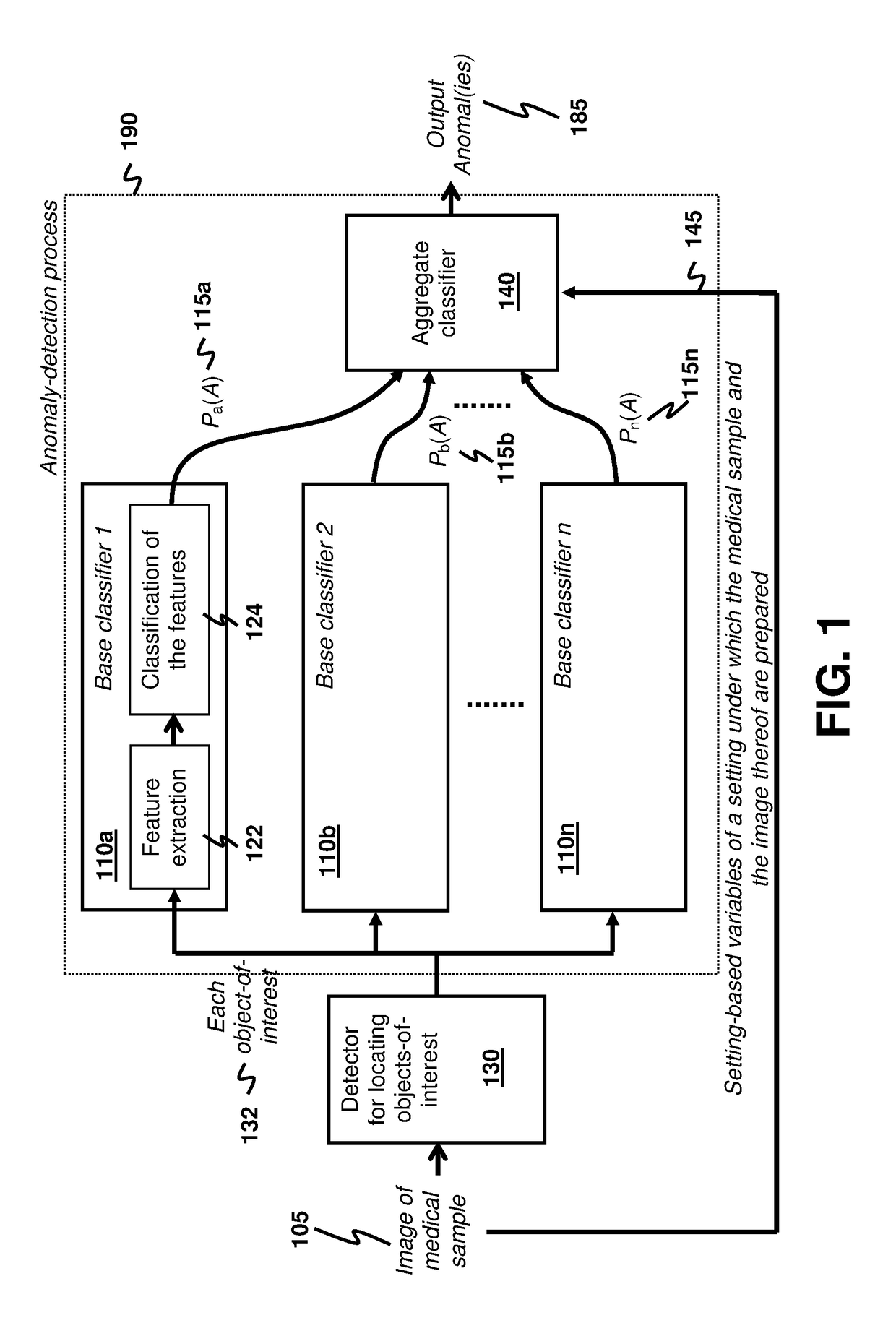 Anomaly Detection for Medical Samples under Multiple Settings