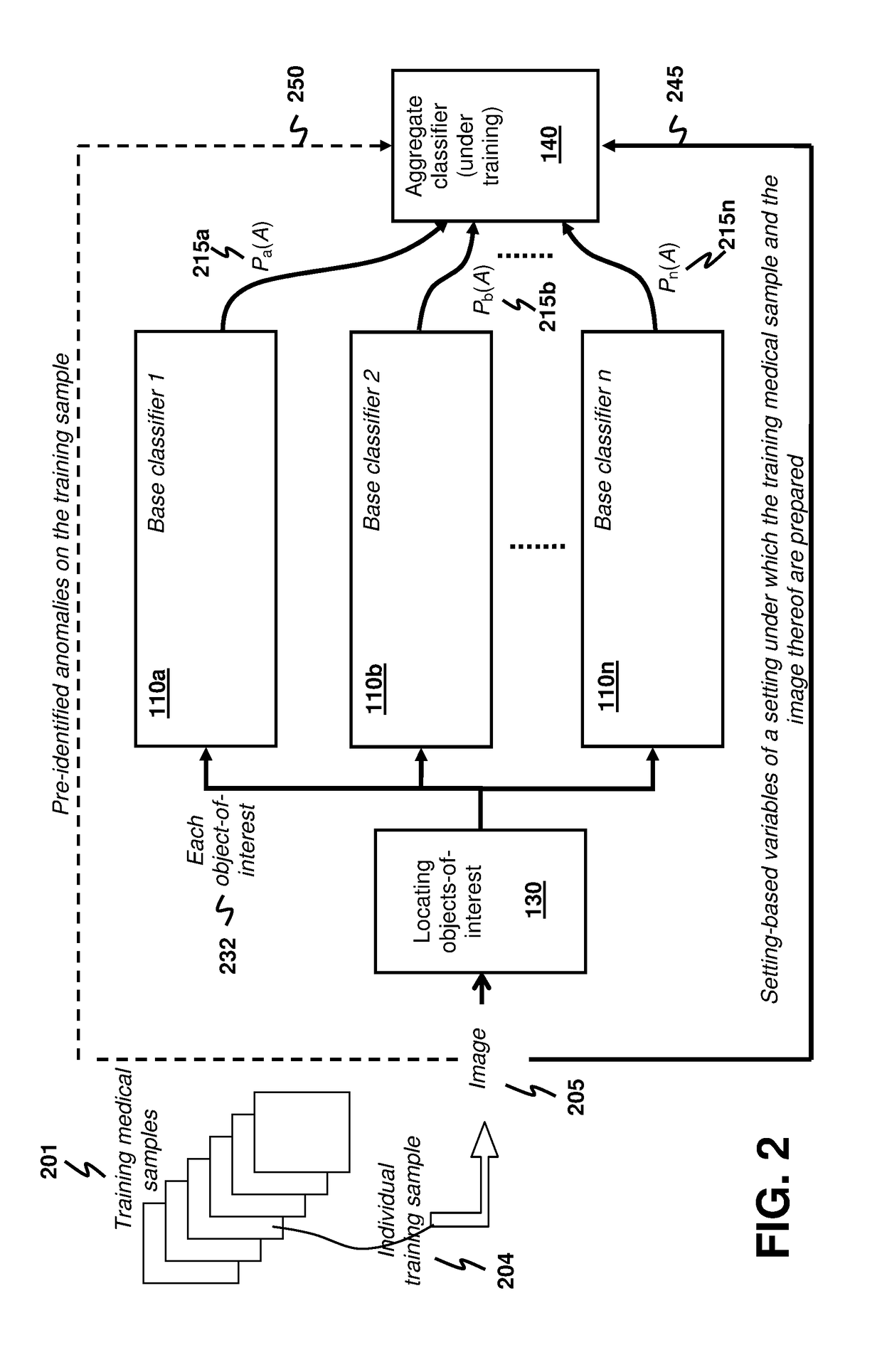 Anomaly Detection for Medical Samples under Multiple Settings